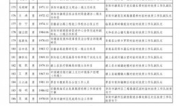 最新爆料主播名单公布视频