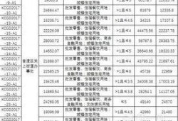 昆明拍卖爆料信息最新,最新爆料揭示神秘竞拍背后故事